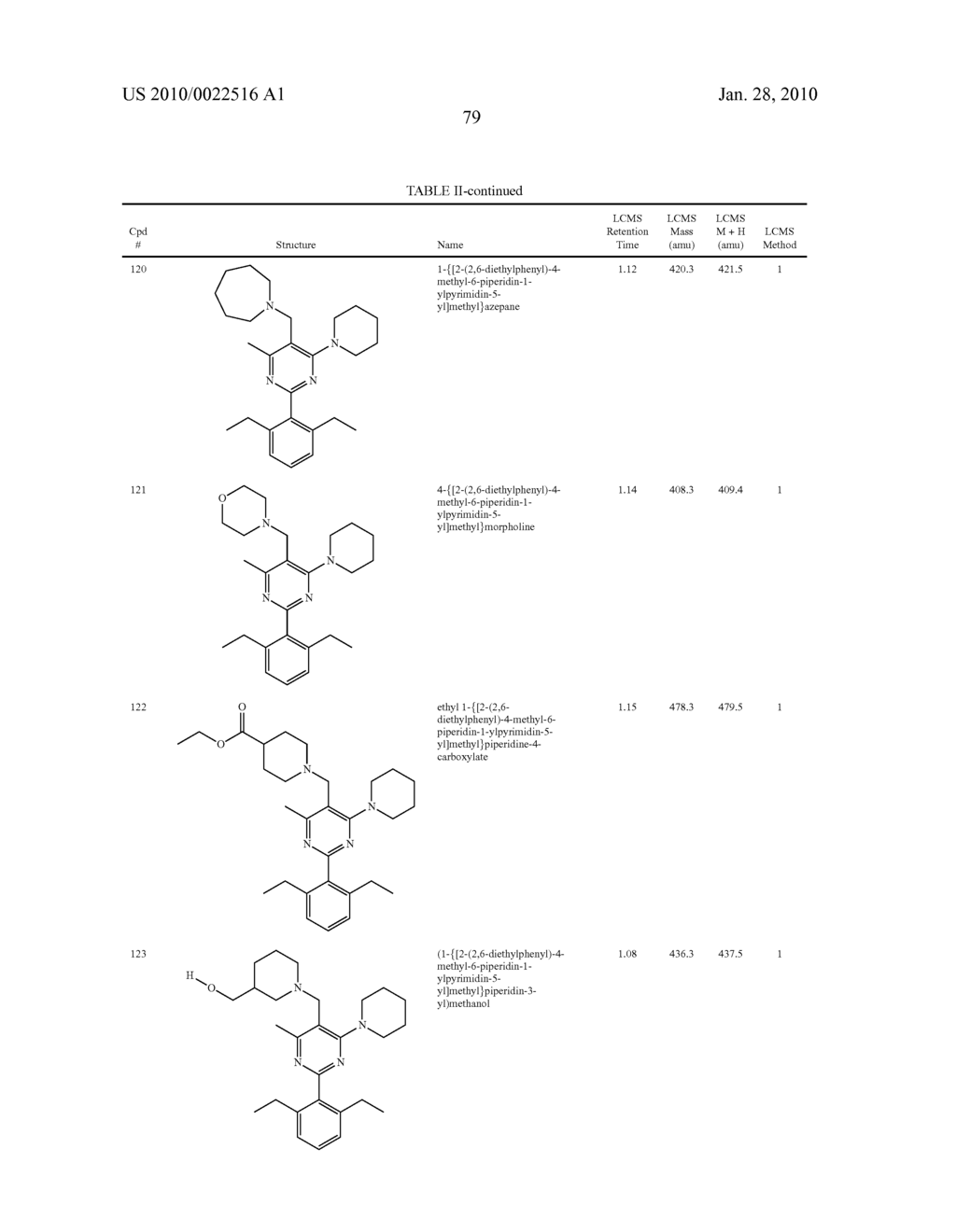 4,5-Disubstituted-2-aryl pyrimidines - diagram, schematic, and image 80