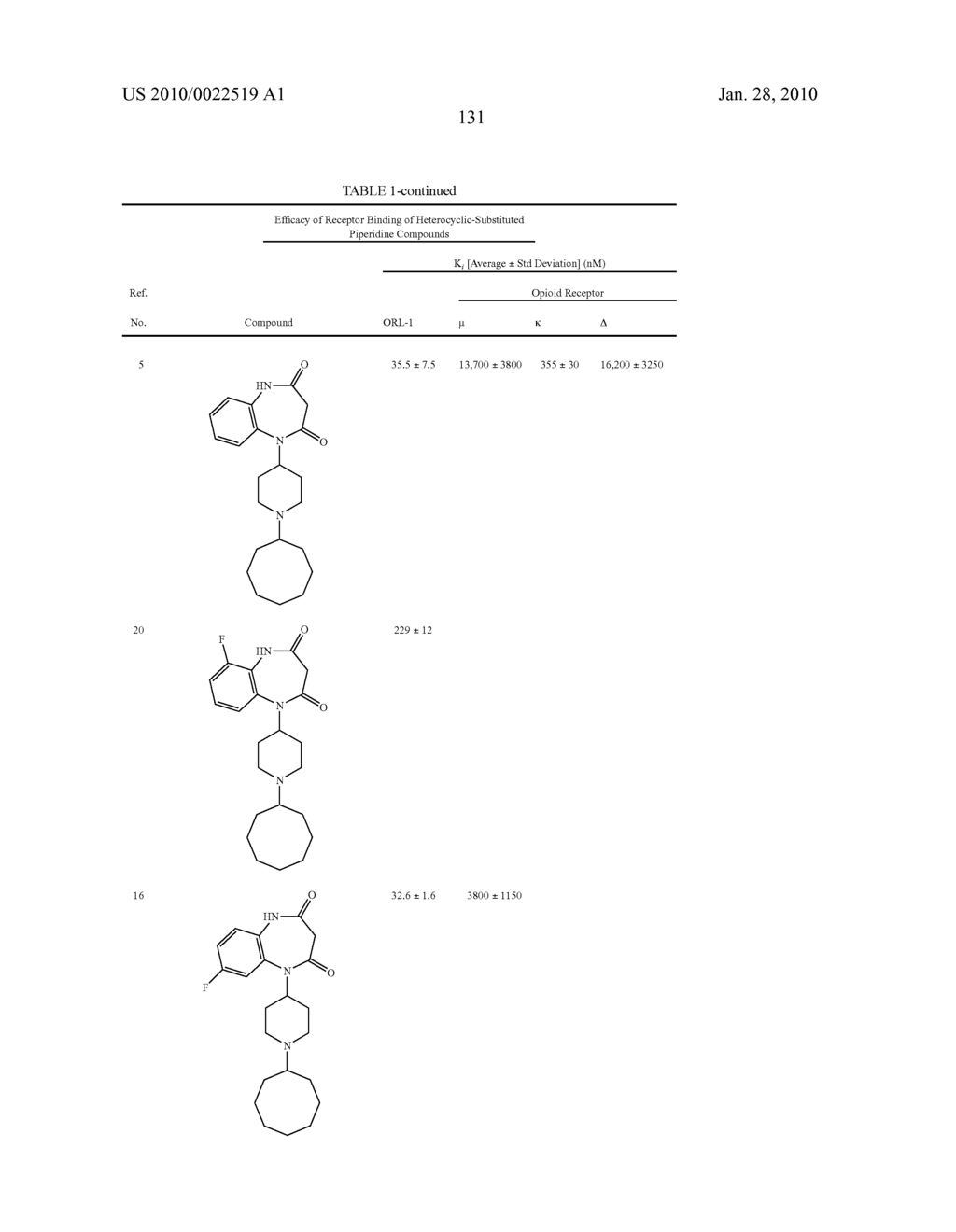 HETEROCYCLIC-SUBSTITUTED PIPERIDINE COMPOUNDS AND THE USES THEREOF - diagram, schematic, and image 132