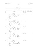 NOVEL COMPOUNDS AS P2X7 MODULATORS AND USES THEREOF diagram and image