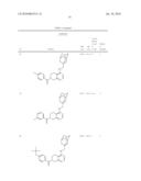 NOVEL COMPOUNDS AS P2X7 MODULATORS AND USES THEREOF diagram and image