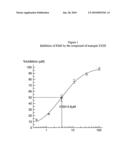 Chemical inhibitors of bacterial heptose synthesis, methods for their preparation and biological applications of said inhibitors diagram and image