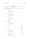 CYCLOALKYLIDENE AND HETEROCYCLOALKYLIDENE INHIBITOR COMPOUNDS diagram and image