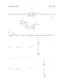 CYCLOALKYLIDENE AND HETEROCYCLOALKYLIDENE INHIBITOR COMPOUNDS diagram and image