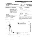 PHARMACEUTICAL COMPOSITIONS diagram and image