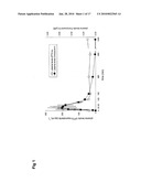 PHARMACEUTICAL COMPOSITIONS diagram and image