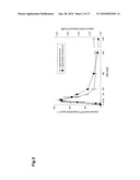 PHARMACEUTICAL COMPOSITIONS diagram and image