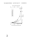 PHARMACEUTICAL COMPOSITIONS diagram and image