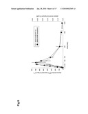 PHARMACEUTICAL COMPOSITIONS diagram and image