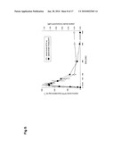 PHARMACEUTICAL COMPOSITIONS diagram and image