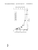 PHARMACEUTICAL COMPOSITIONS diagram and image