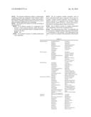 SUBSTITUTED TETRAHYDROQUINOLINES diagram and image