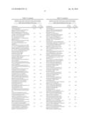 Benzenesulfonamide Compounds and Their Use as Blockers of Calcium Channels diagram and image