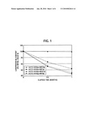 PHARMACEUTICAL COMPOSITION FOR EXTERNAL APPLICATION AND ADHESIVE SKIN PATCH diagram and image