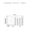 PHARMACEUTICAL COMPOSITION FOR EXTERNAL APPLICATION AND ADHESIVE SKIN PATCH diagram and image