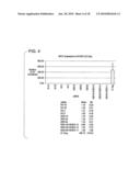 Long interfering nucleic acid duplexes targeting multiple RNA targets diagram and image