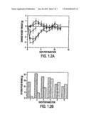 Methods of Inducing Weight Loss diagram and image