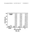 Methods of Inducing Weight Loss diagram and image