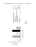 Methods for treating cognitive impairment in humans diagram and image