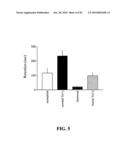 Methods for treating cognitive impairment in humans diagram and image