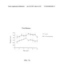 Methods for treating cognitive impairment in humans diagram and image