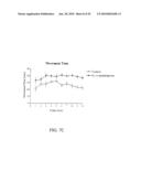 Methods for treating cognitive impairment in humans diagram and image