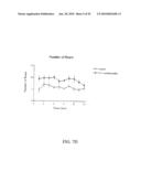 Methods for treating cognitive impairment in humans diagram and image