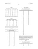 Methods for treating cognitive impairment in humans diagram and image