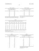 Methods for treating cognitive impairment in humans diagram and image