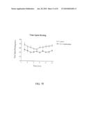 Methods for treating cognitive impairment in humans diagram and image