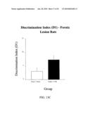 Methods for treating cognitive impairment in humans diagram and image