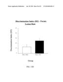 Methods for treating cognitive impairment in humans diagram and image