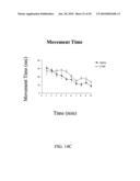 Methods for treating cognitive impairment in humans diagram and image