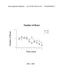 Methods for treating cognitive impairment in humans diagram and image