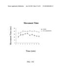 Methods for treating cognitive impairment in humans diagram and image