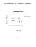 Methods for treating cognitive impairment in humans diagram and image