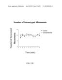 Methods for treating cognitive impairment in humans diagram and image