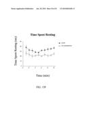 Methods for treating cognitive impairment in humans diagram and image