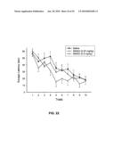 Methods for treating cognitive impairment in humans diagram and image