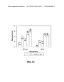 Methods for treating cognitive impairment in humans diagram and image