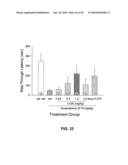 Methods for treating cognitive impairment in humans diagram and image