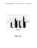 Methods for treating cognitive impairment in humans diagram and image