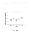 Methods for treating cognitive impairment in humans diagram and image