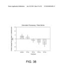 Methods for treating cognitive impairment in humans diagram and image