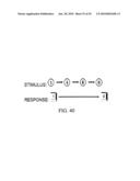 Methods for treating cognitive impairment in humans diagram and image