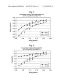 Synthesis Of Chabazite-Containing Molecular Sieves And Their Use In The Conversion Of Oxygenates To Olefins diagram and image