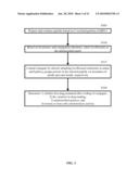 Targeted Delivery of Antimicrobial Agents diagram and image