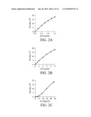 METHOD FOR MODIFYING THIOL GROUP diagram and image
