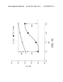 METHOD FOR MODIFYING THIOL GROUP diagram and image