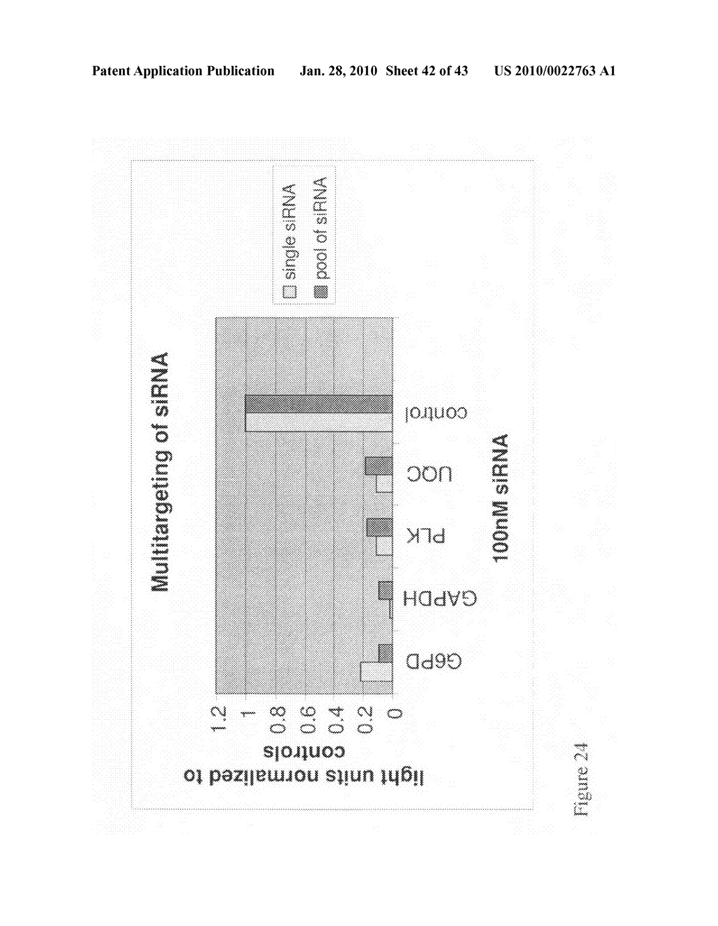 siRNA targeting kinase insert domain receptor (KDR) - diagram, schematic, and image 43