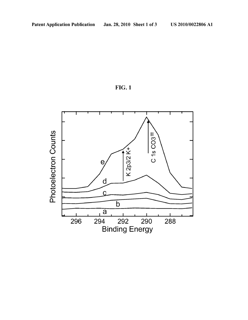 METHODS FOR DISPERSAL OF CATALYST PROMOTERS - diagram, schematic, and image 02